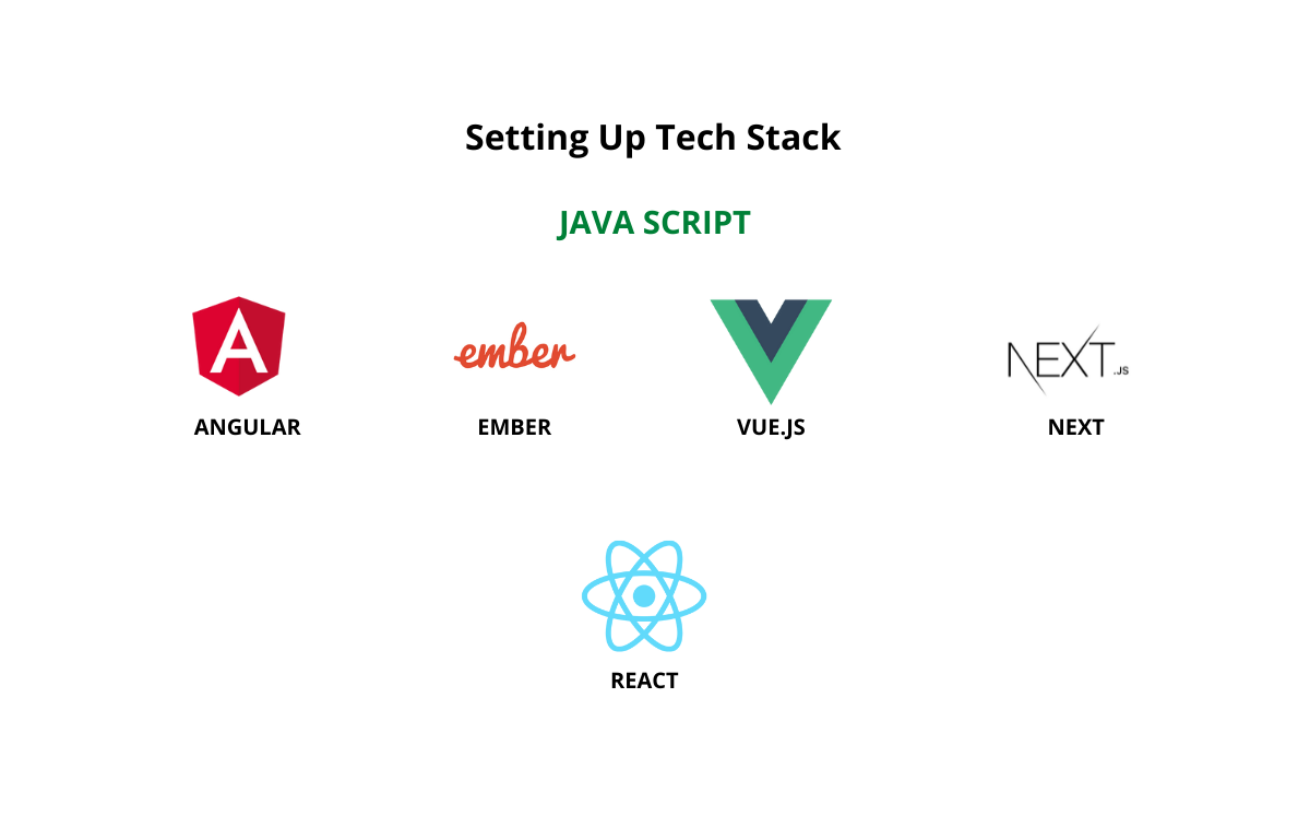 Setting Up Tech Stack (2)