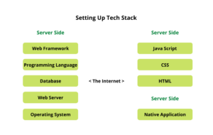 Setting Up Tech Stack