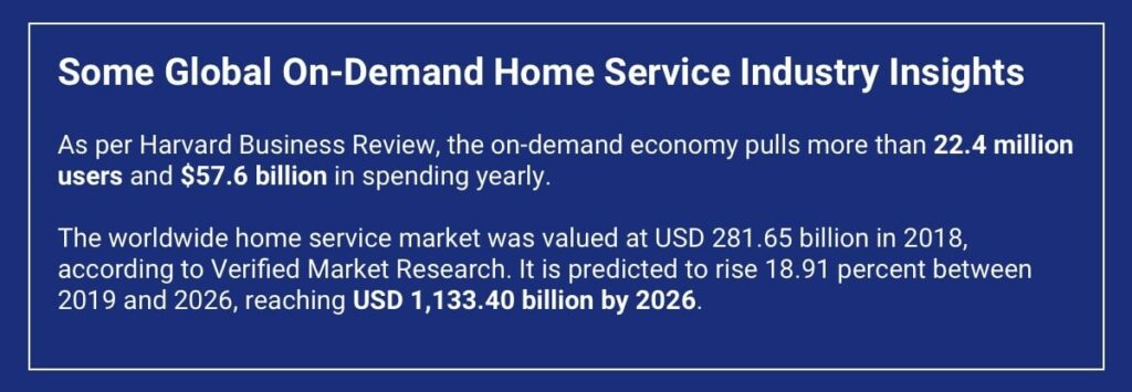 Some Global On-Demand Home Service Industry Insights