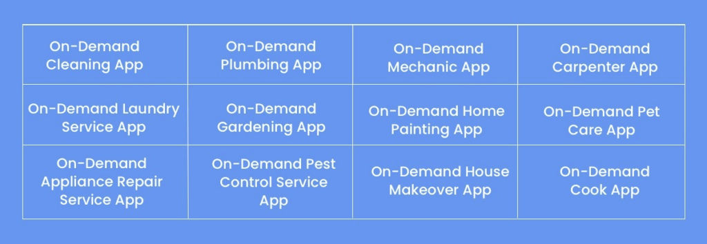 On-Demand Home Services Mobile Applications