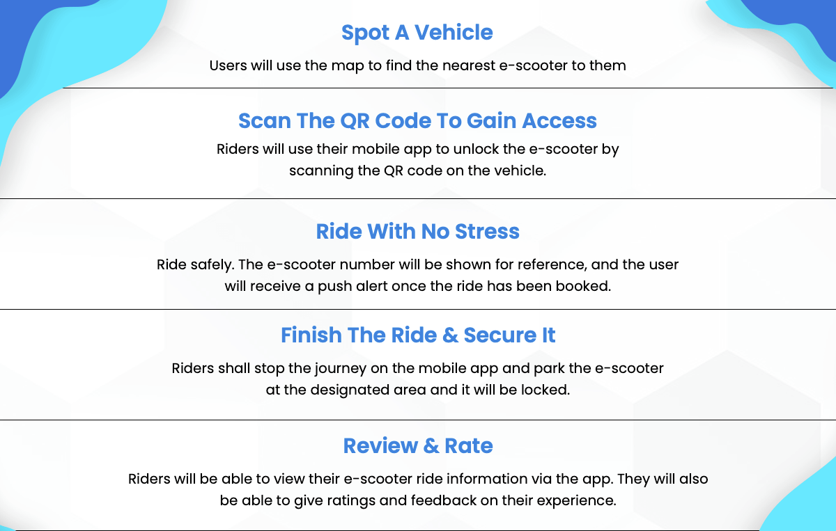 micromobility app solution work
