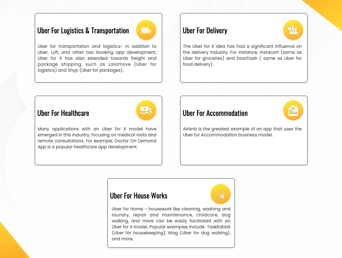 Major Categories Of Uber For X Ideas