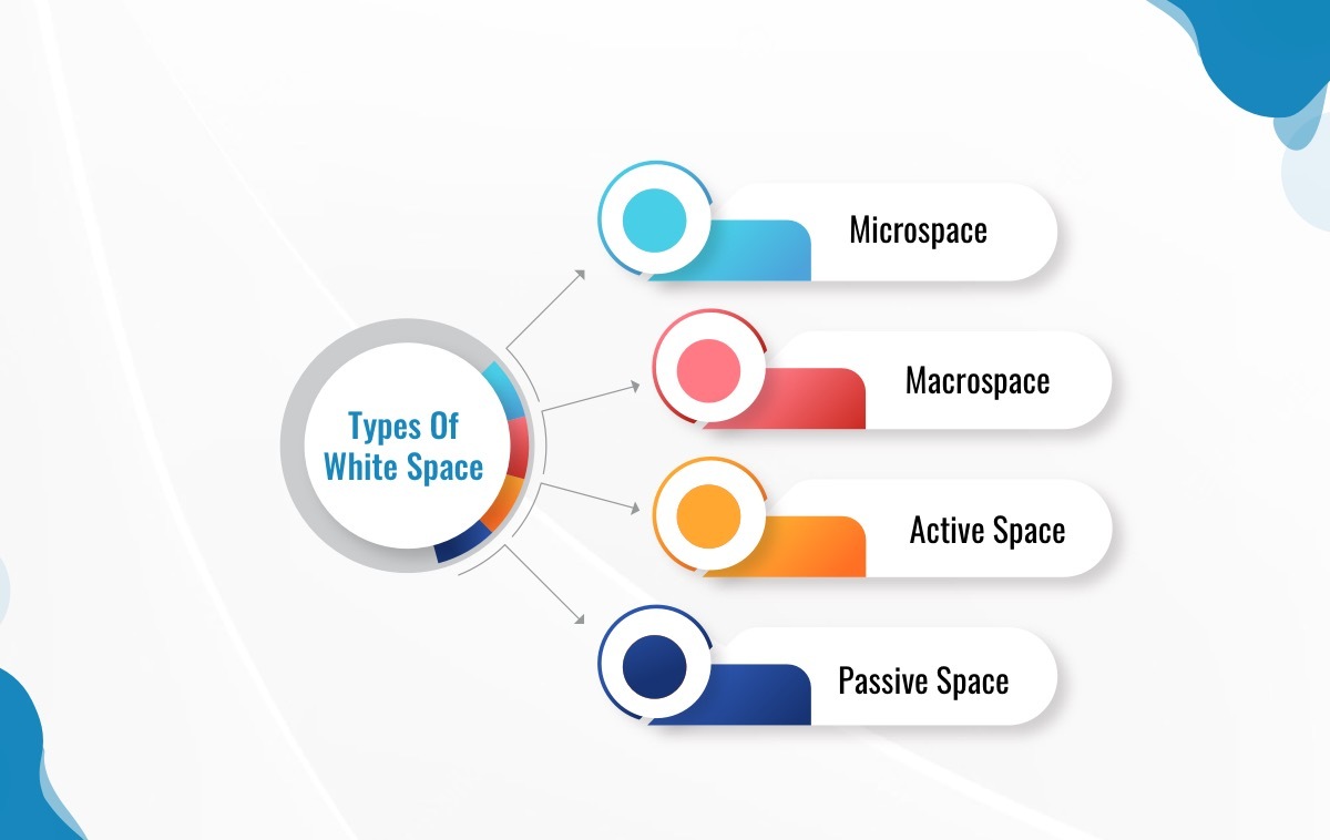 Types Of White Space