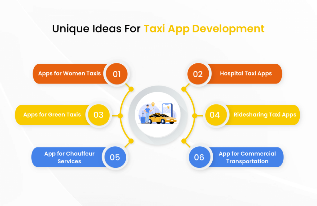 Ideas For Taxi App Development