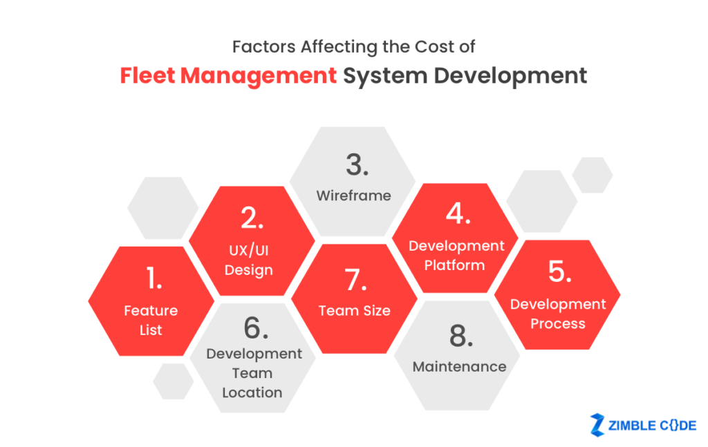 Factors Affecting the Cost of Fleet Management System Development