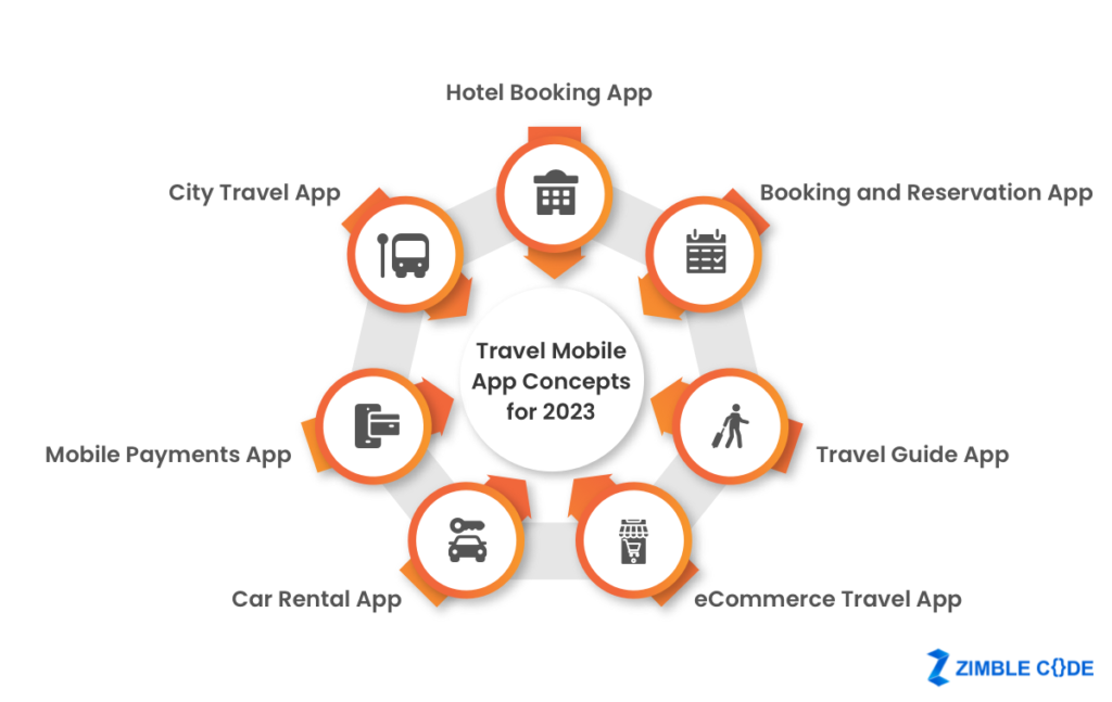 Travel-Mobile-App-Concepts-for-2023