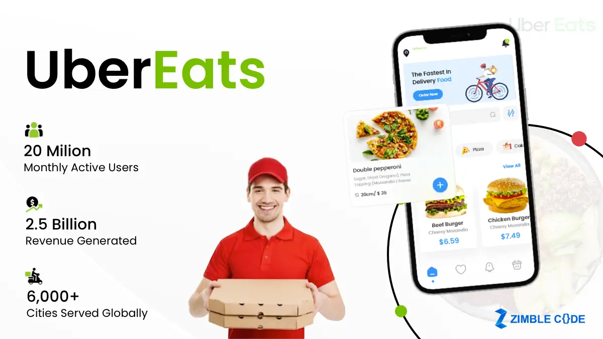 What is UberEats