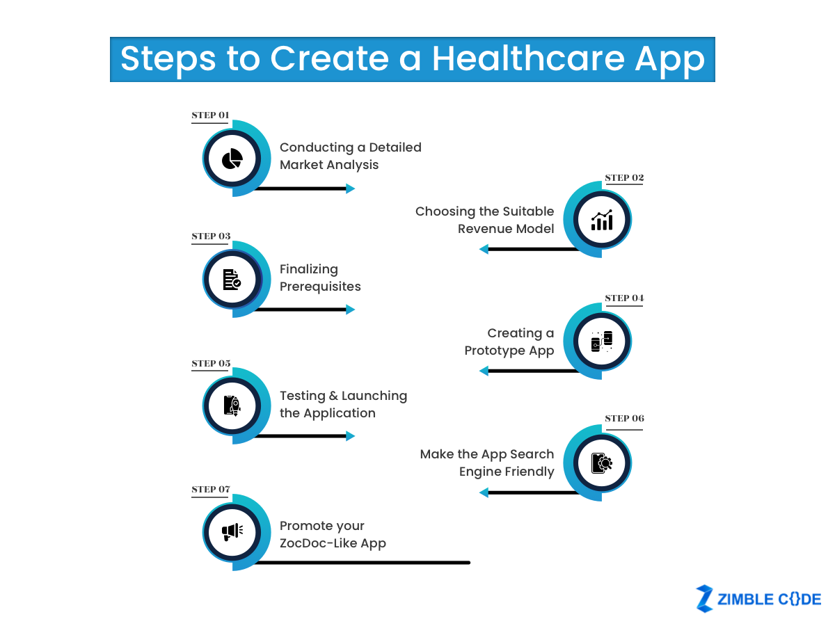Build A Healthcare Consultation App
