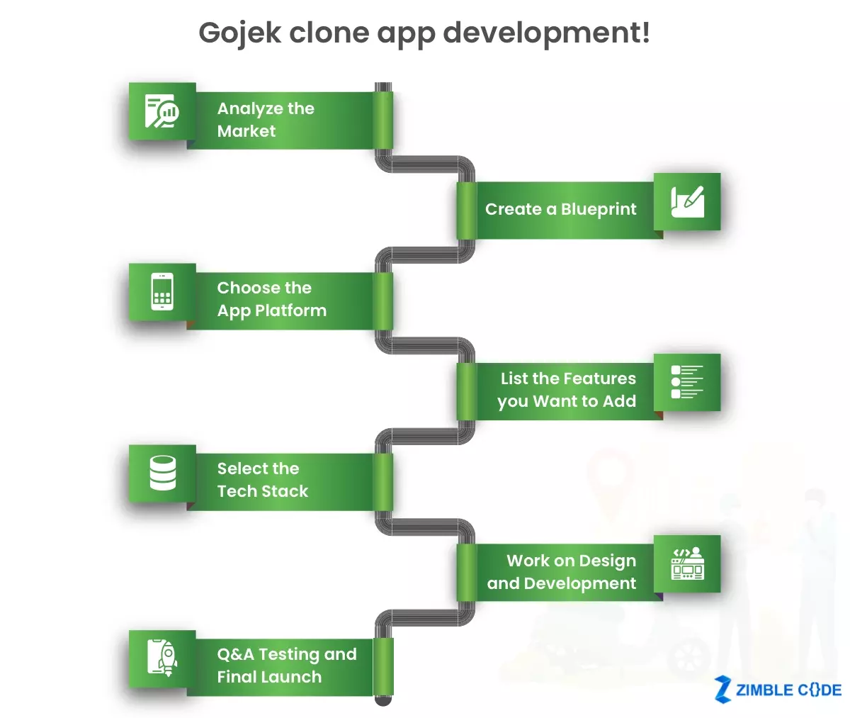 Gojek clone app development