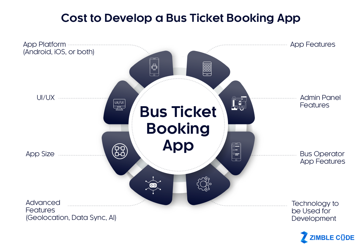 Cost to Develop A Bus Ticket Booking App