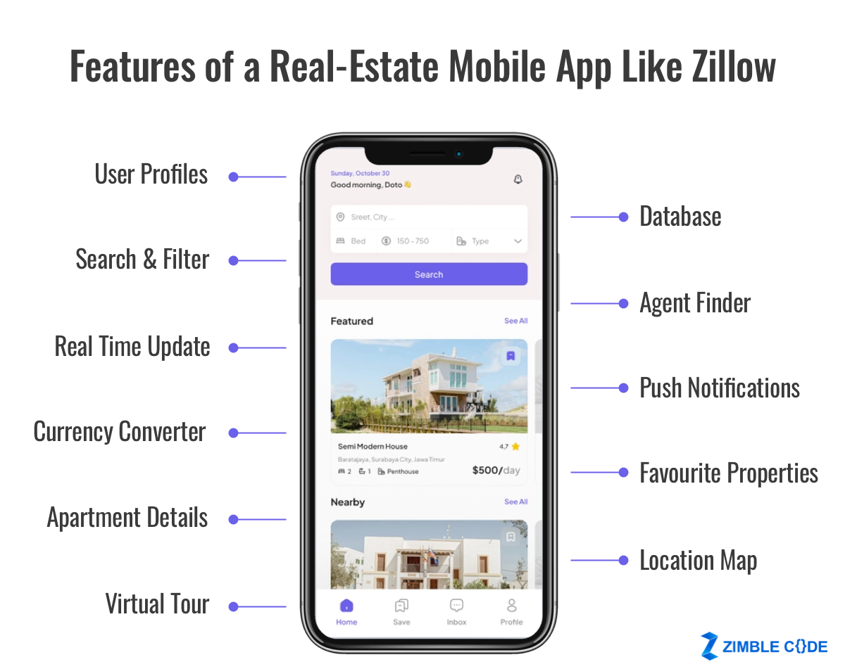Features of a Real-Estate Mobile App Like Zillow