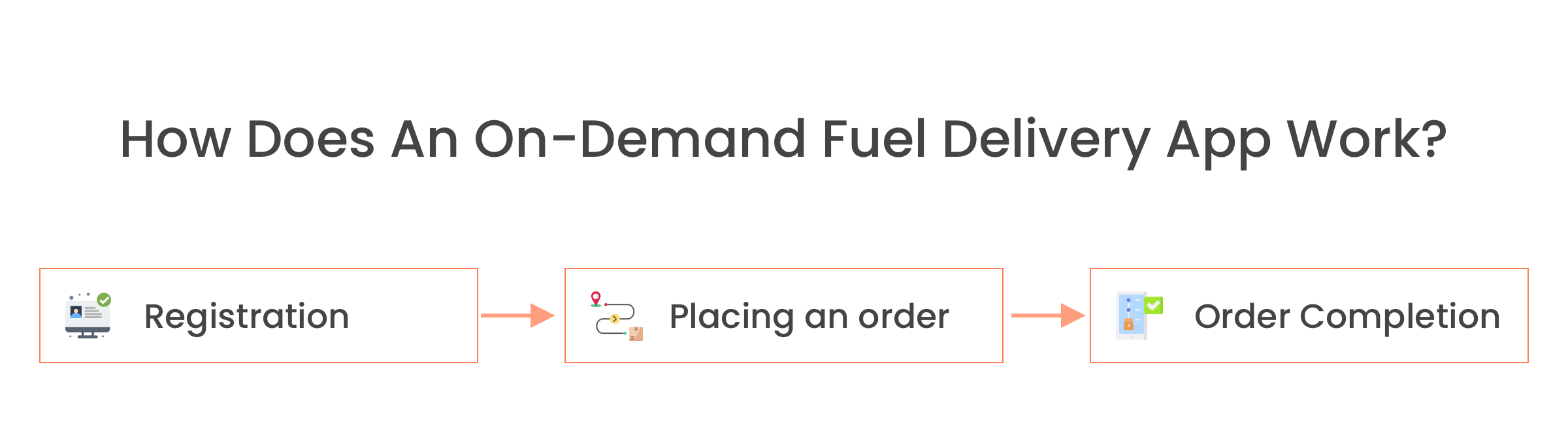 How Does an On-Demand Fuel Delivery App Work