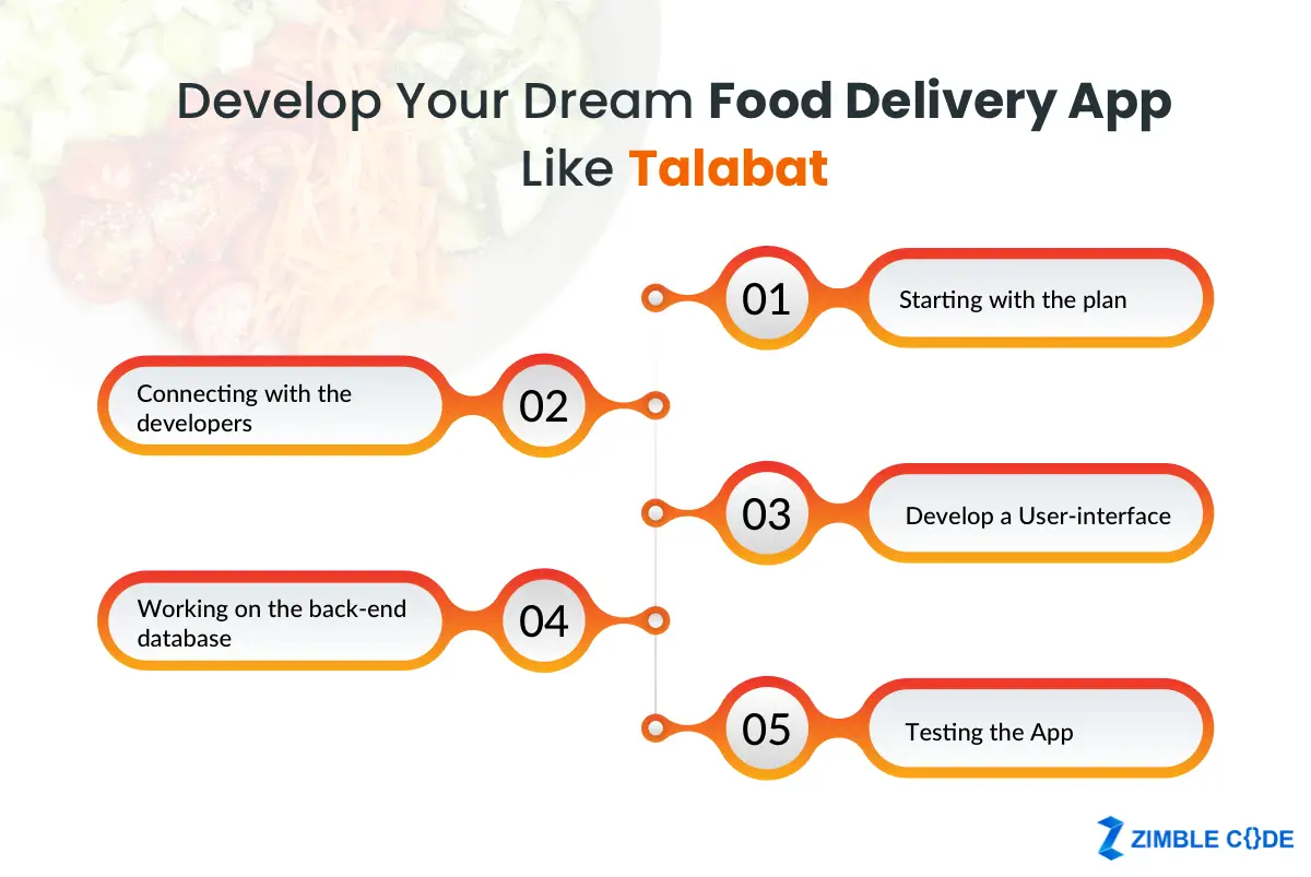 Food Delivery App Like Talabat