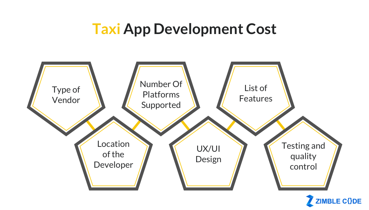 Uber App Development Cost