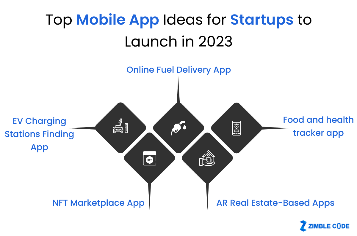 Top 5 Mobile App Ideas for Startups