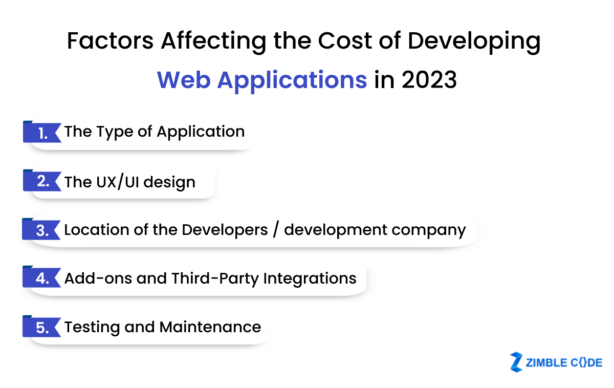 Cost of Developing Web Applications