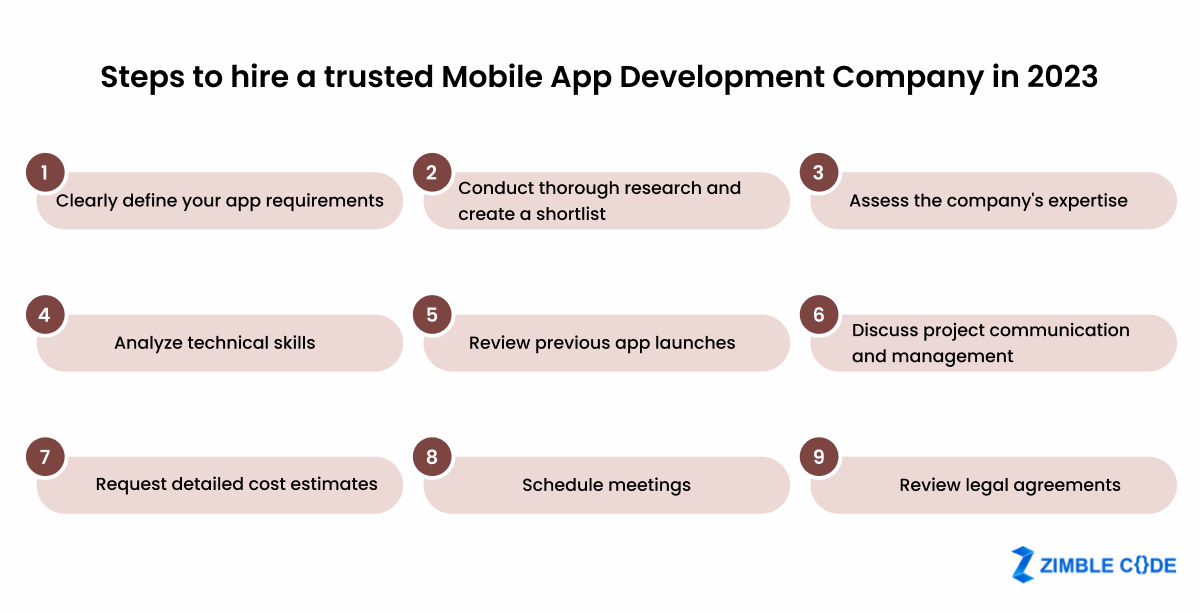 Trusted-Mobile-App-Development-Company-in-Dubai-UAE