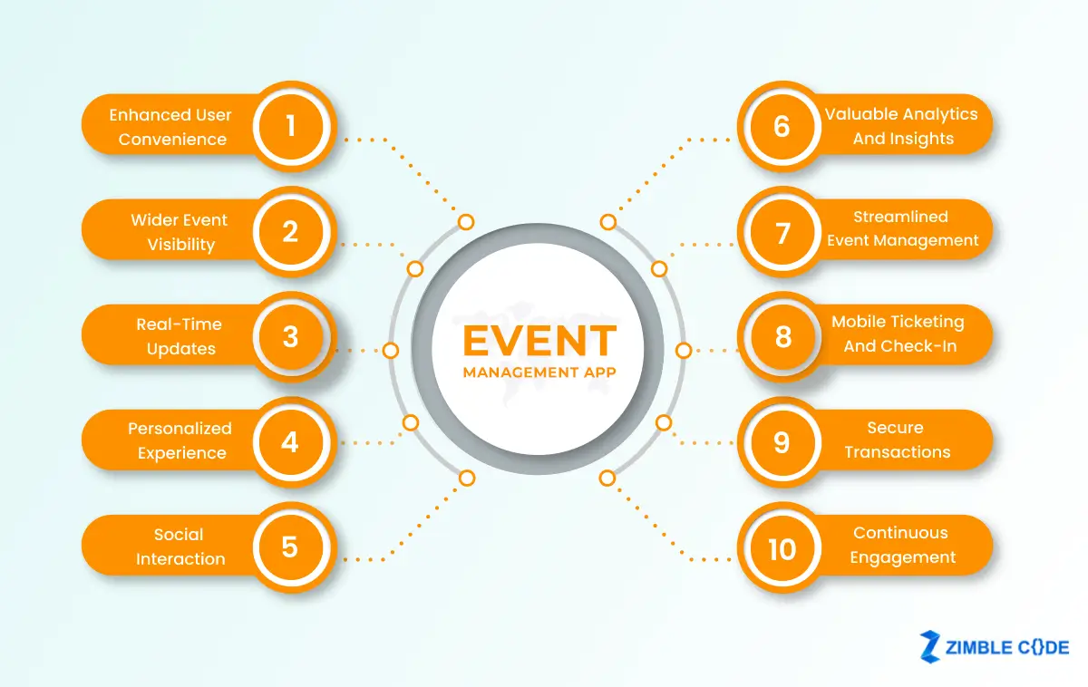 event-ticketing-software-development