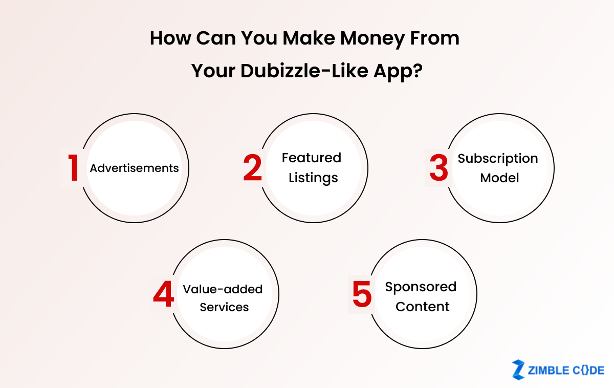 Make Money From Your Dubizzle-Like App