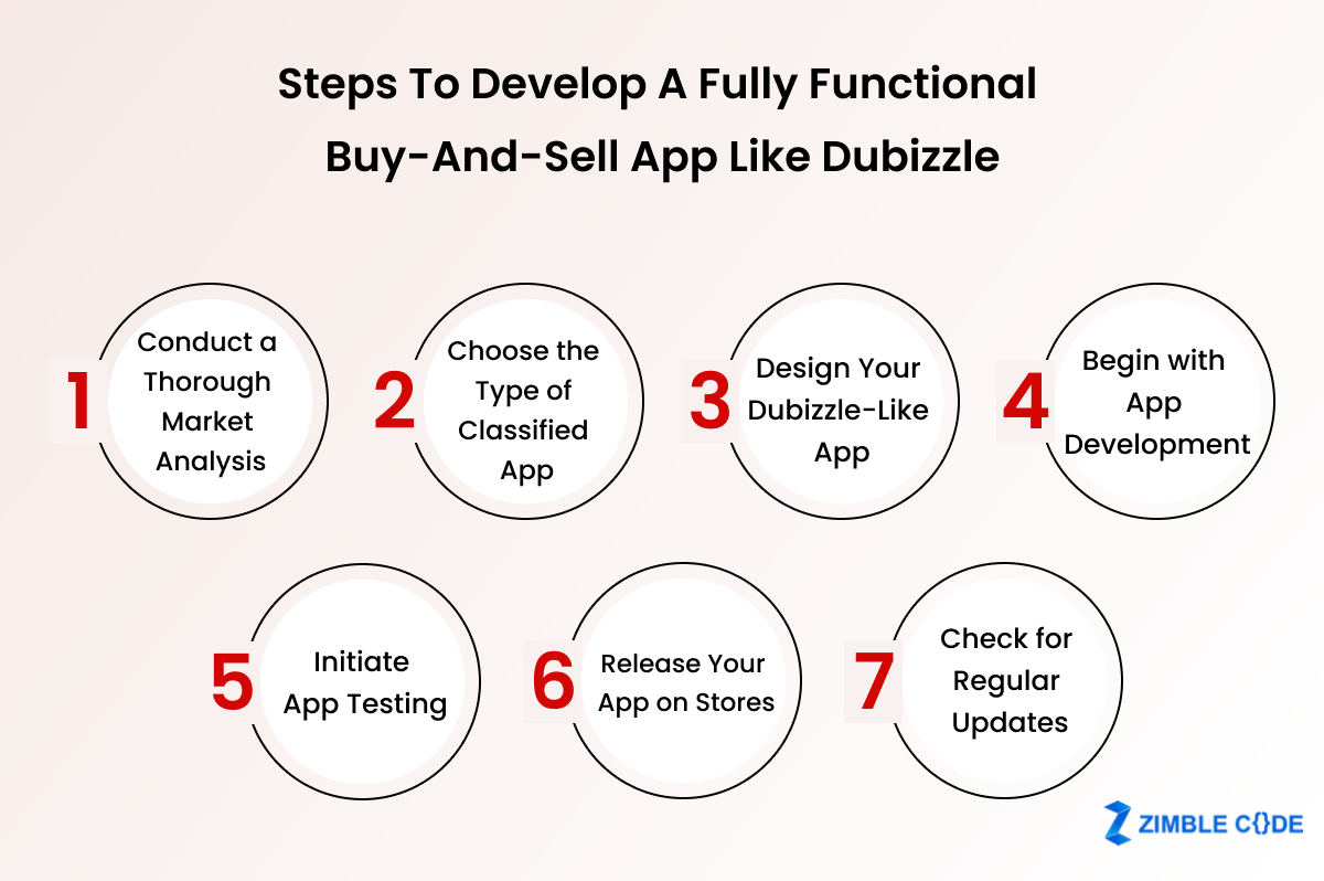 Steps to Develop A Fully Functional Buy-and-Sell App Like Dubizzle