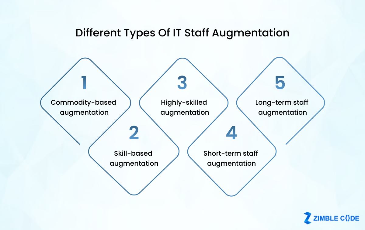 Different Types of IT Staff Augmentation