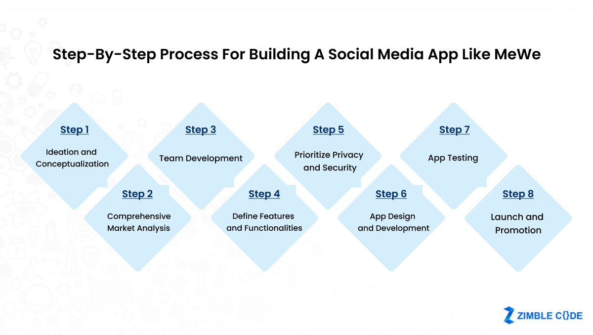 Time to Get Started And Build Your Own Social Media App
