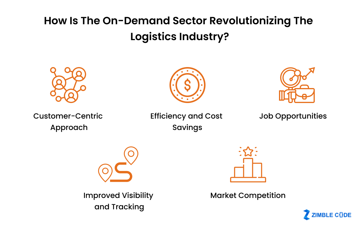 How Is The On-Demand Sector Revolutionizing The Logistics Industry?