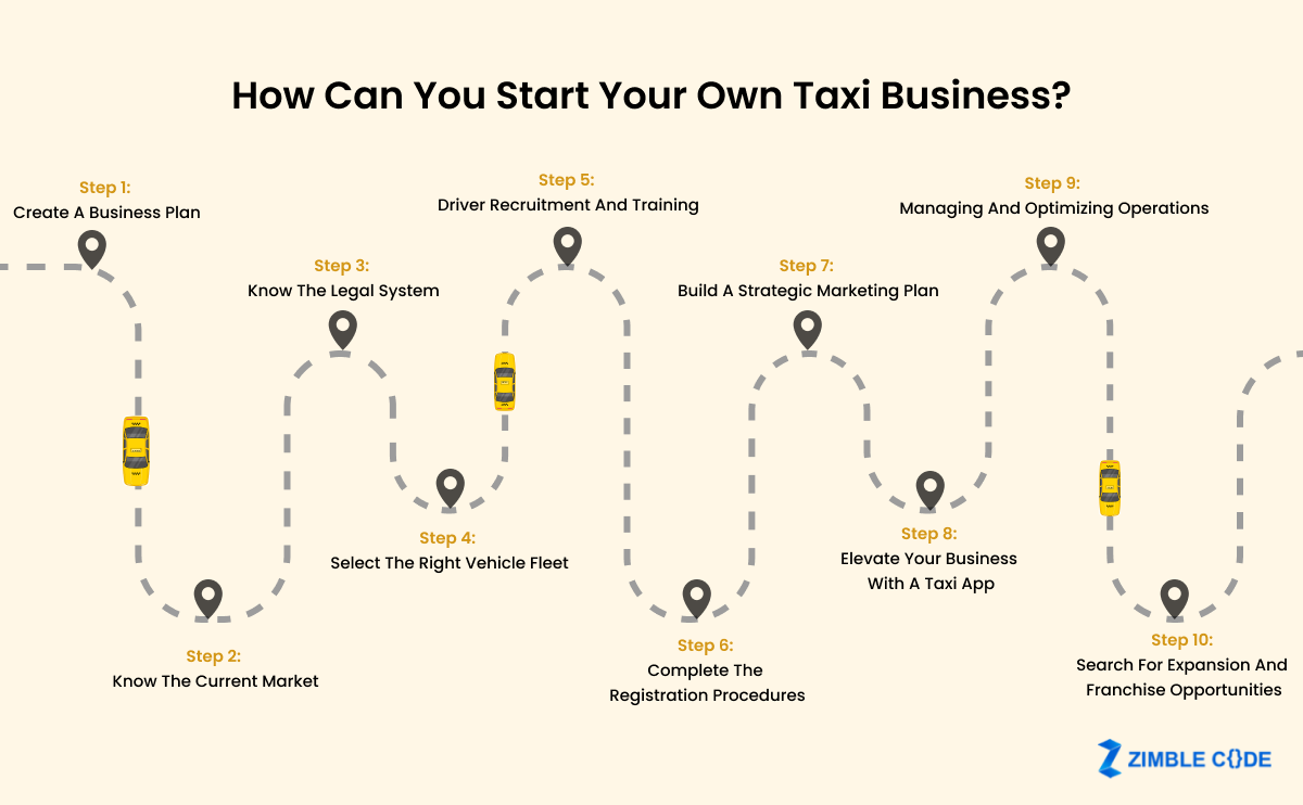 How Can You Start Your Own Taxi Business