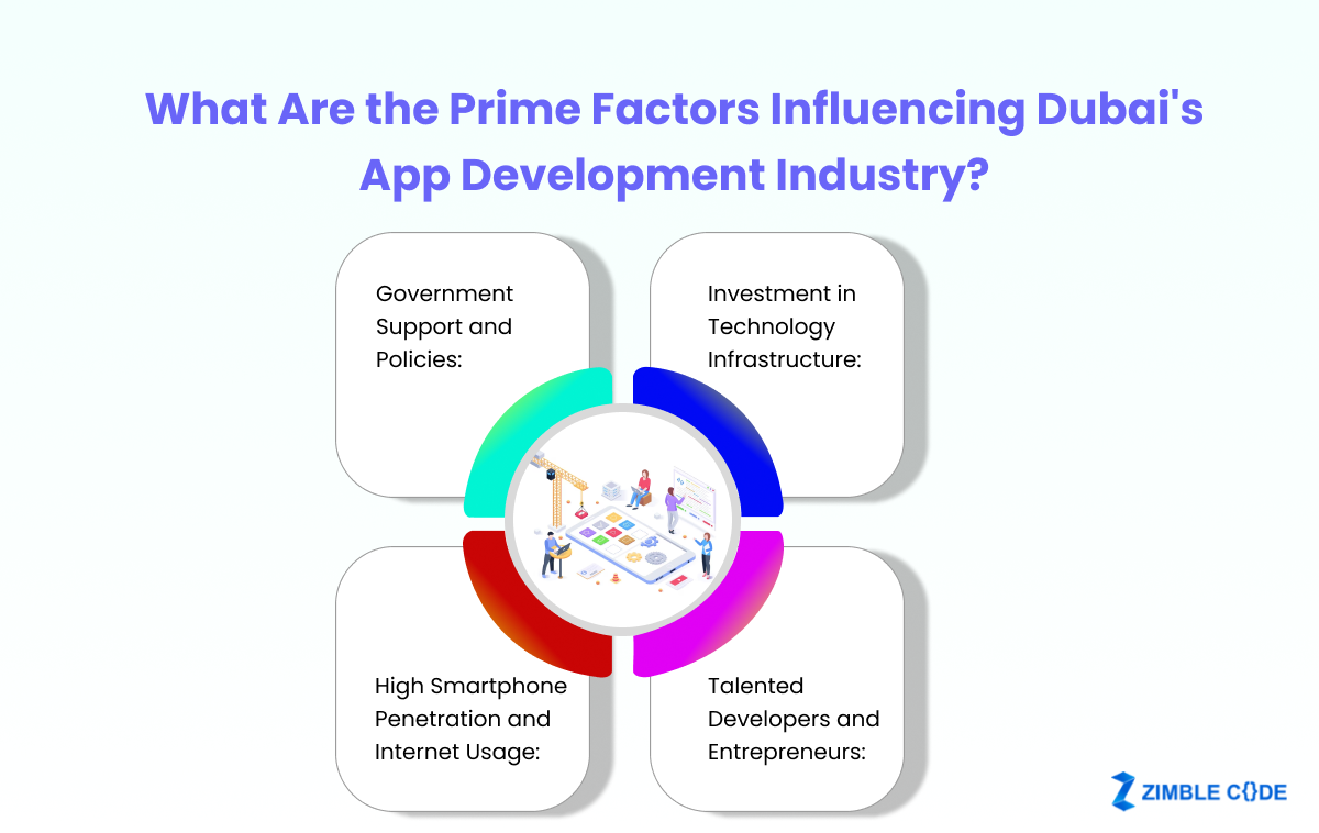Prime Factors Influencing Dubai's App Development Industry?