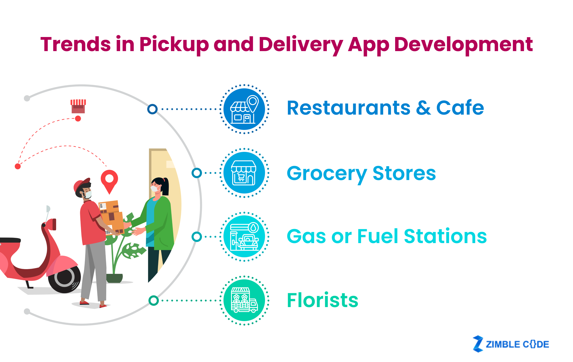 Trends in Pickup and Delivery App Development