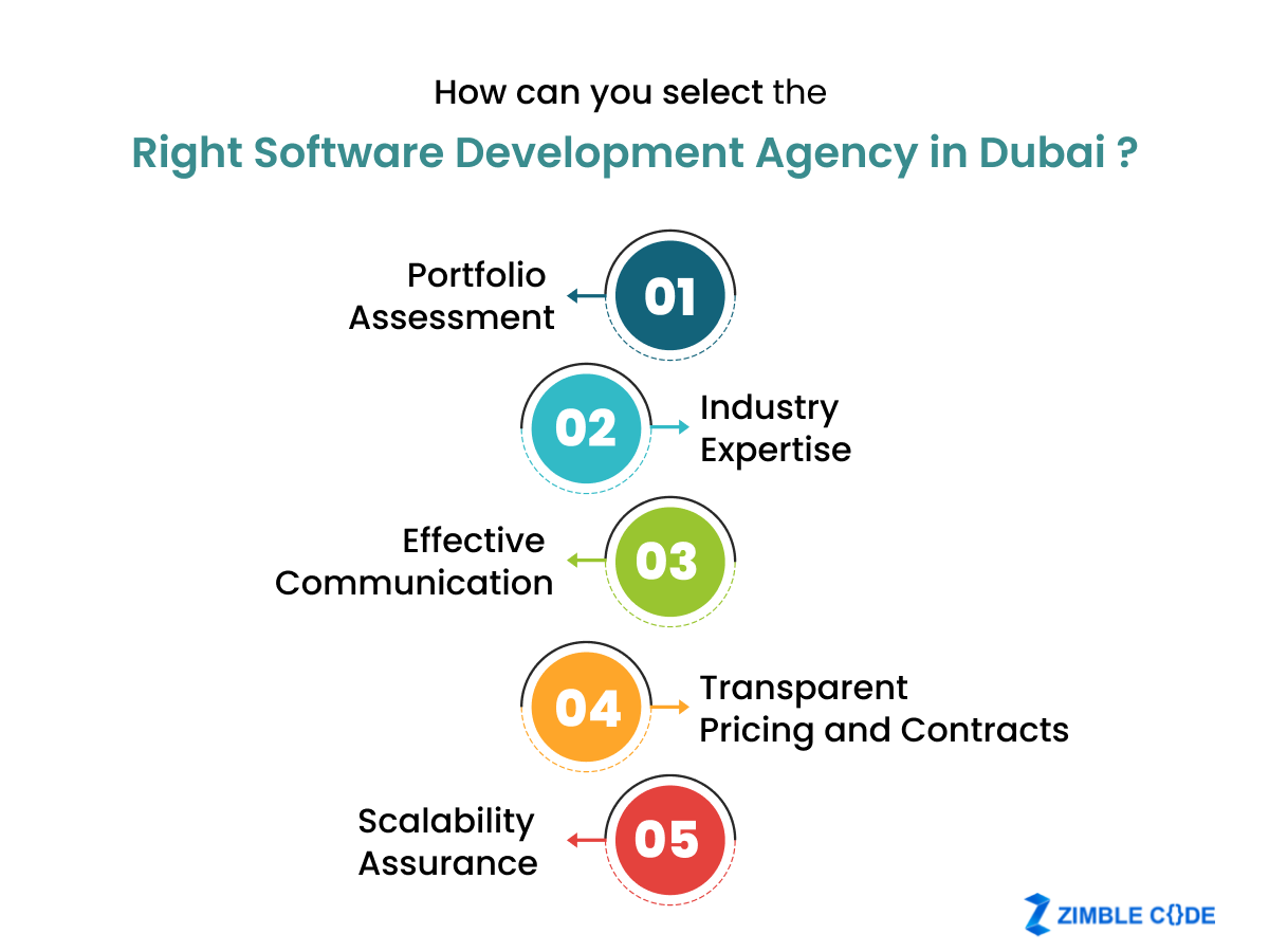 How Can You Select The Right Software Development Agency in Dubai?