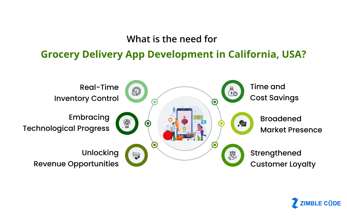 What is the Need For Grocery Delivery App Development In California, USA?