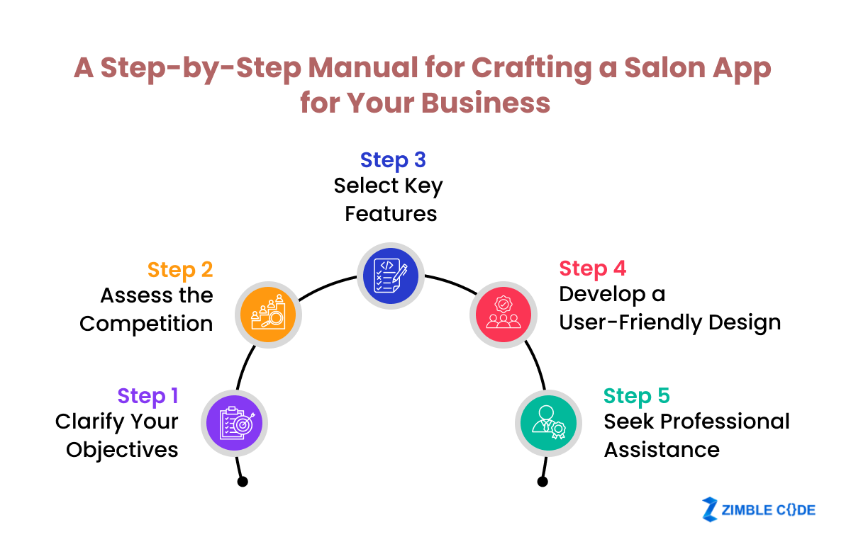 A Step-by-Step Manual for Crafting a Salon App for Your Business