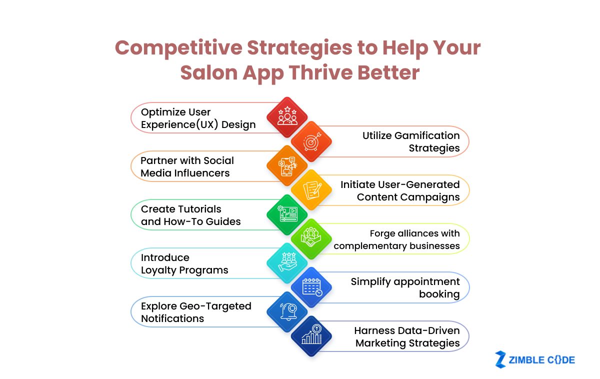 Competitive Strategies to Help Your Salon App Thrive Better