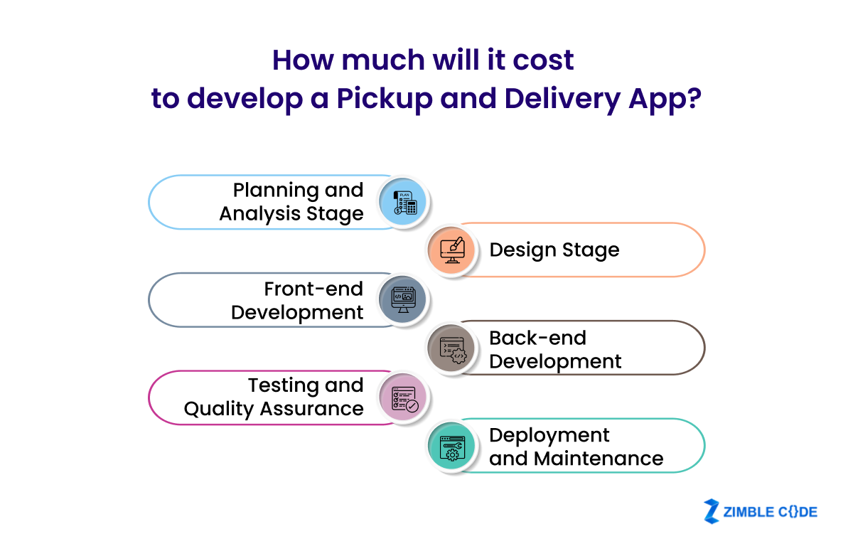How much will it cost to develop a Pickup and Delivery App?
