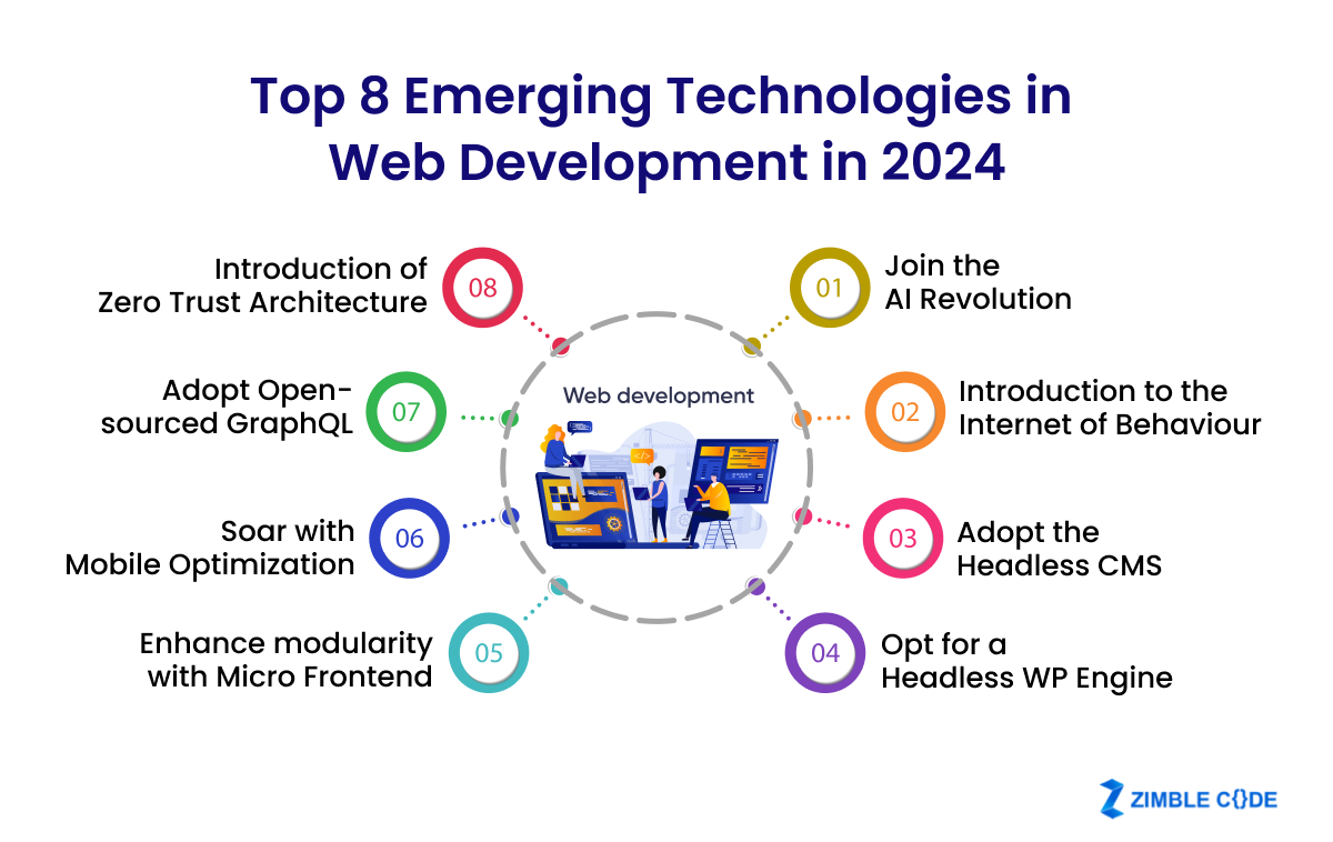 Top 8 Emerging Technologies in Web Development