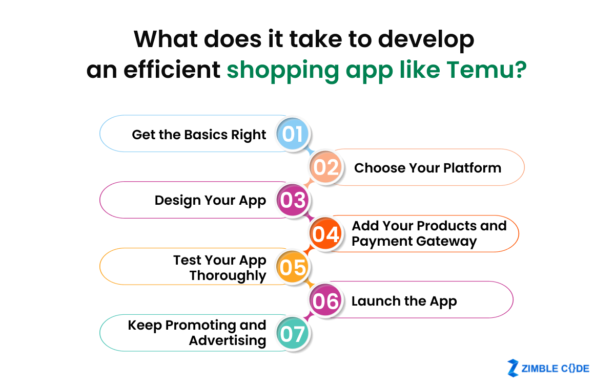 How to Build a Shopping App Like Temu A Detailed Guide