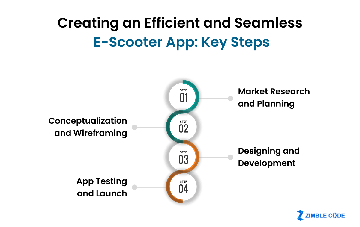 Creating an Efficient and Seamless E Scooter App Key Steps