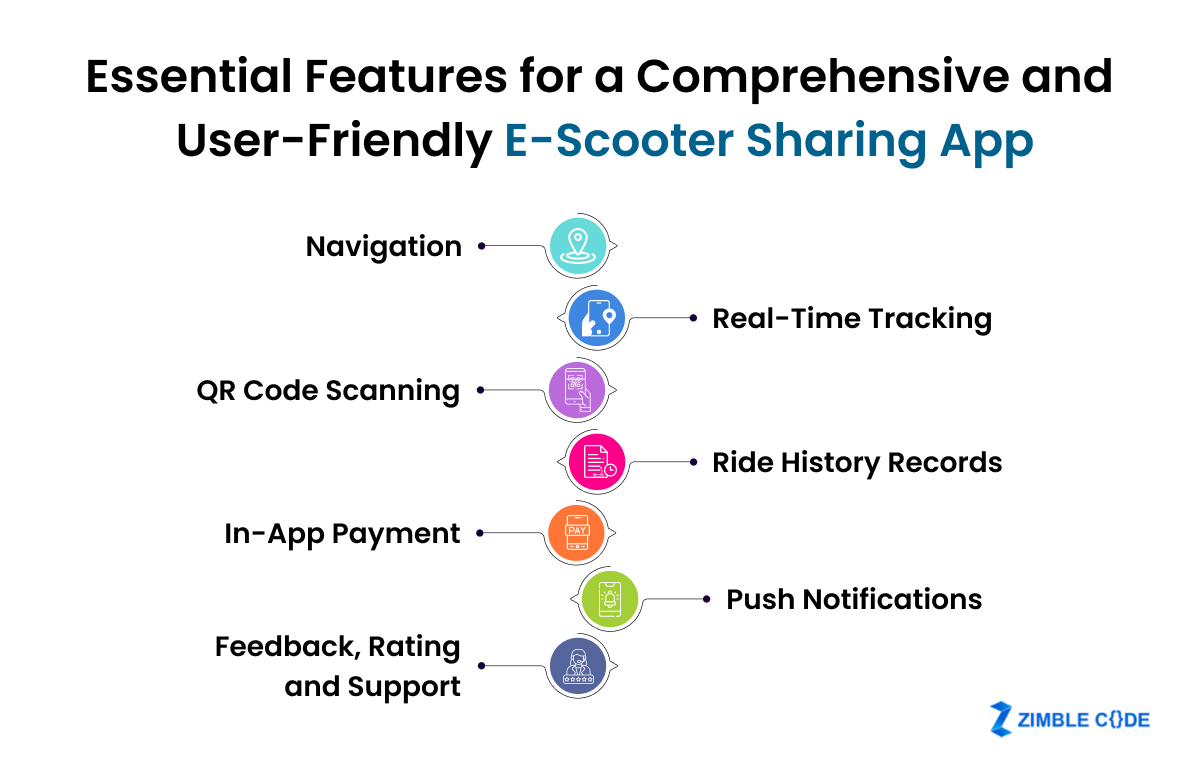 Essential Features for a Comprehensive and User-Friendly E-Scooter Sharing App