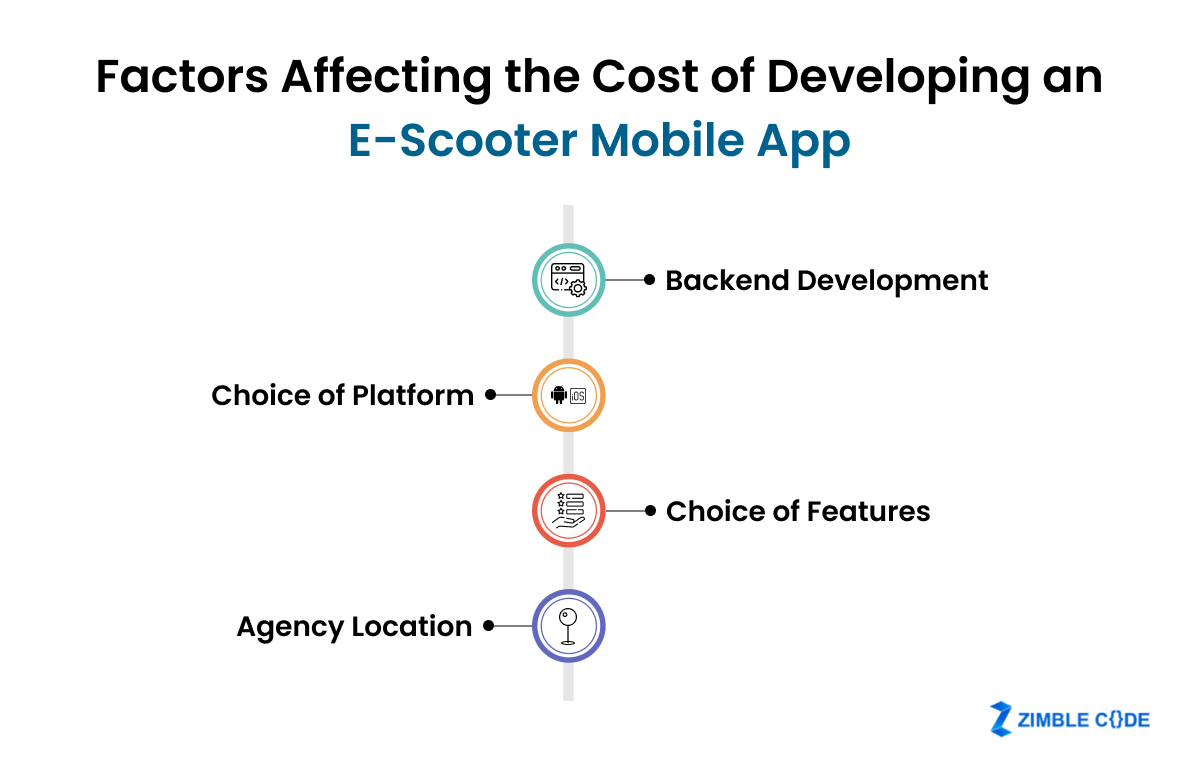 How Much Does E-Scooter Mobile App Development Cost?