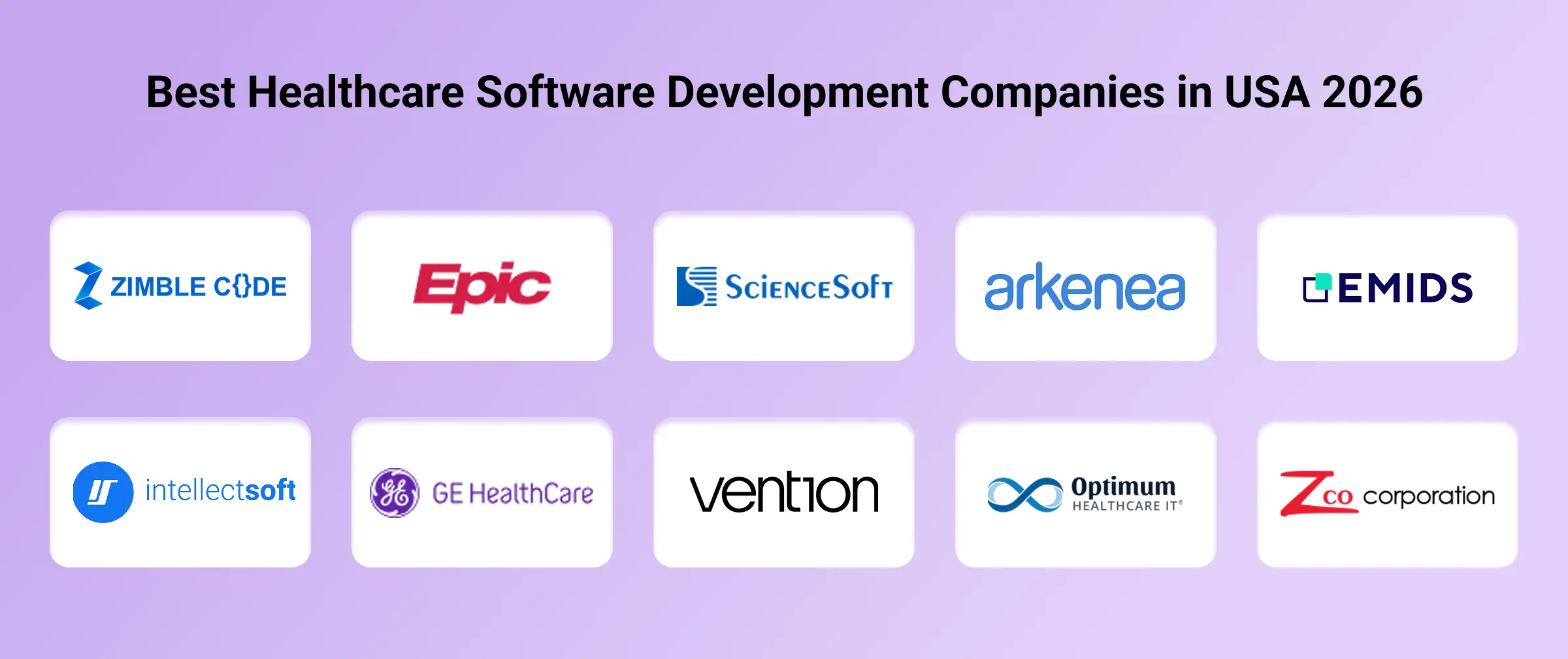 Best Healthcare Software Development Companies in USA 2026