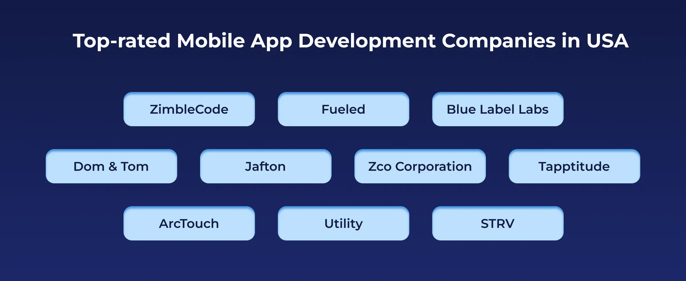 Top Rated Mobile App Development Companies in New York USA